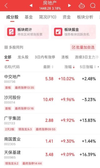 300059，全A股第一名！