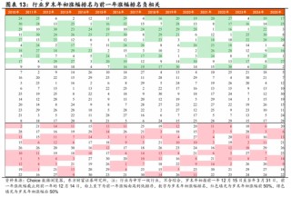 陈果：春季行情演化论与内需机会探讨