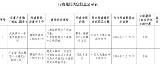 武汉城市一卡通支付被罚89万元：未按照规定存放备付金、未按照规定开展客户尽职调查