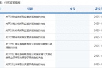 两地证监局一天内发8张罚单：上海证券涉及6张，广发、华福各1张