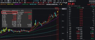 603286，3天涨超20%！公司提示风险：电子皮肤产品无客户、无订单！