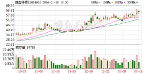 博盈特焊：公司越南生产基地一期的4条HRSG已投产，目前处于满产状态