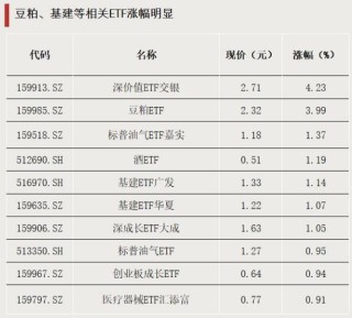 资金加仓，青睐这些方向