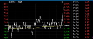 尾盘突发！权重股，集体异动！