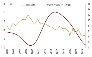 中金 | 股市长牛之中国道路：向新而生