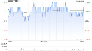 花旗：降中国建材目标价至4.2港元 评级“买入”