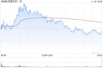 招商证券国际：重申阿里巴巴-W首选地位 评级“买入”