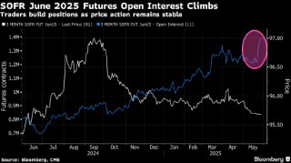 美国债市：国债下跌 5年期债招标后跌幅收窄