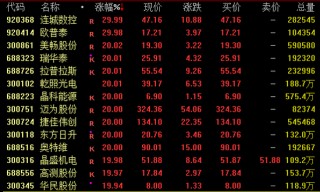 大爆发！601012，午后涨停