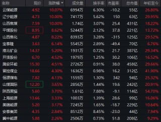 逆市拉升！600758，一分钟涨停！104万手封板