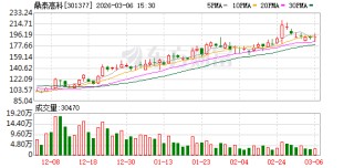 鼎泰高科：目前高端产品订单充足，产能利用率高，部分产品交付紧张，公司正加快项目建设扩充产能