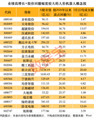 宇树科技迎重大进展！人形机器人销量有望爆发式增长，超跌+绩优概念股出炉