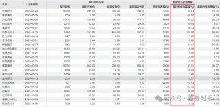 港股IPO赚钱效应太强了！2只新股暗盘暴涨