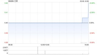 力宝公布建议股本削减