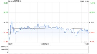 瑞银：电能实业业绩大致符预期 维持“买入”评级及目标价70港元