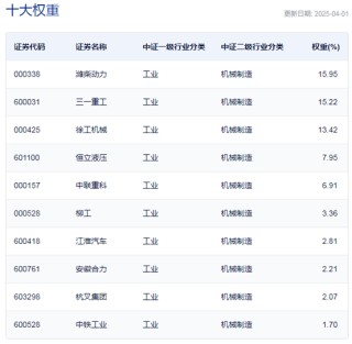 行业ETF风向标丨行业数据回暖，工程机械ETF规模小幅增加