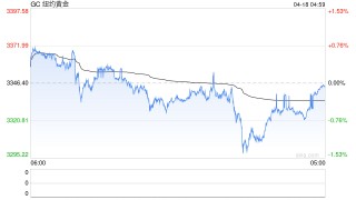 三大悖论让特朗普经济新政反噬美国