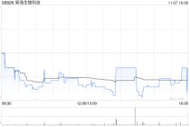 昊海生物科技拟使用暂时闲置募集资金进行现金管理