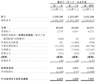 快驴科技，来自山东泰安，递交IPO招股书，拟赴香港上市