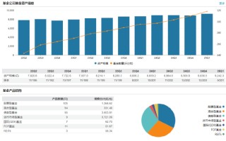 任期不足2年 招商基金副总经理董方因工作安排离任