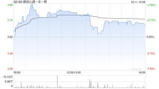 微创心通-B：财务报表采纳美元为呈列货币