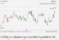 港股异动丨友邦保险涨4%，新业务价值第三季升25%创新高