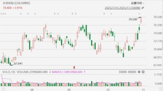 港股异动丨友邦保险涨4%，新业务价值第三季升25%创新高