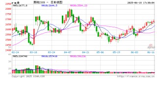 郑商所调整菜粕期货部分合约交易指令每次最小开仓下单量