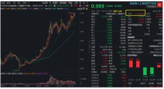沪指11连阳收官！商业航天狂欢，有色一举夺冠！高“光”创业板人工智能ETF（159363）年涨105%晋级翻倍基