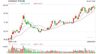 净利三连亏，禾信仪器上市后业绩“变脸”
