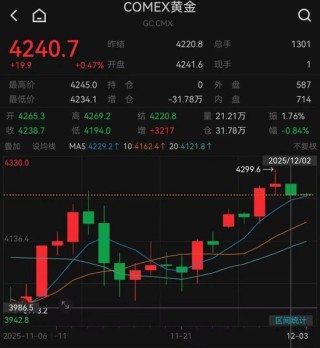 深夜，特朗普概念股多次熔断！美联储，降息大消息