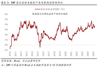 方正证券燕翔：关税阴霾下A股有望走出独立性行情