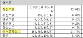 2.54亿元借款逾期，45个账户被冻！002731，被证监会立案