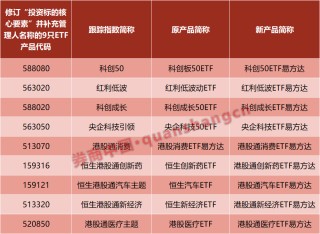 行业首家！这家头部公募完成ETF简称规范化！“透明时代”来了？