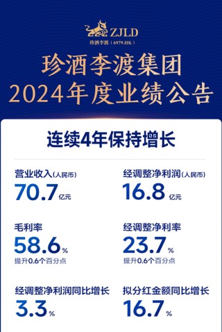 白酒迈入3.0时代，珍酒李渡如何穿越周期高质增长？