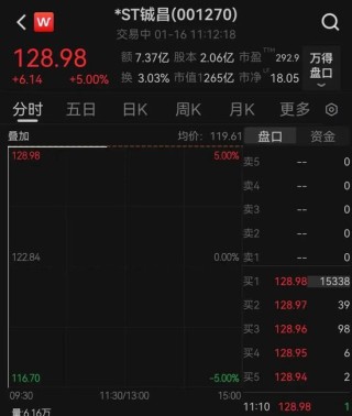 商业航天牛股*ST铖昌复牌上演“地天板”