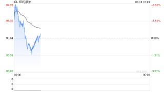 华泰期货：伊朗局势动荡，商品市场维持高波动
