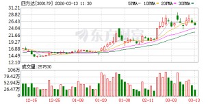 四方达：公司在持续关注PCD微钻在高端制造领域的应用方向，相关业务正按计划稳步推进