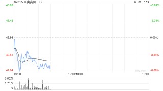 国泰海通证券：首予百奥赛图-B“增持”评级 “抗体货架”重构新药研发生态