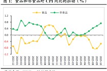 财信研究评10月CPI和PPI数据：双节与反内卷共促物价温和回升