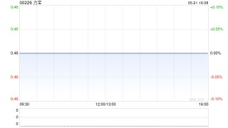 力宝获授予最高为1.05亿港元的贷款融资