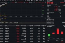 主力500亿狂买！化工板块掀涨停潮，化工ETF（516020）盘中涨近3%！
