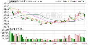 至纯科技：大宗气站业务是公司的“压舱石”业务