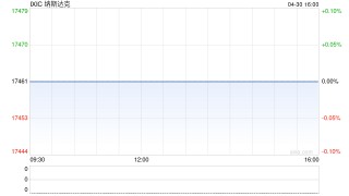 午盘：美股走低科技股领跌 GDP数据令股指承压