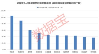 大利好，热门赛道逆市上涨！
