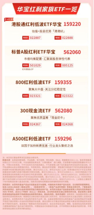 红利情报局：银行股息价值凸显，港股红利低波性价比受关注