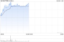 中国三江化工午前涨超5% 近日附属与蓝鲸生物能源订立石脑油购买协议