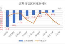 华盛锂电领跑科创板