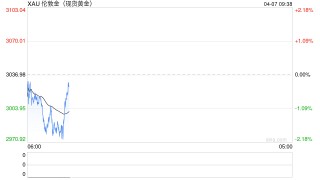 快讯：德国考虑撤回1200吨存美黄金储备