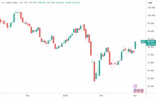 中东战火直接冲击全球9%供应 铝价、铝业股冲高